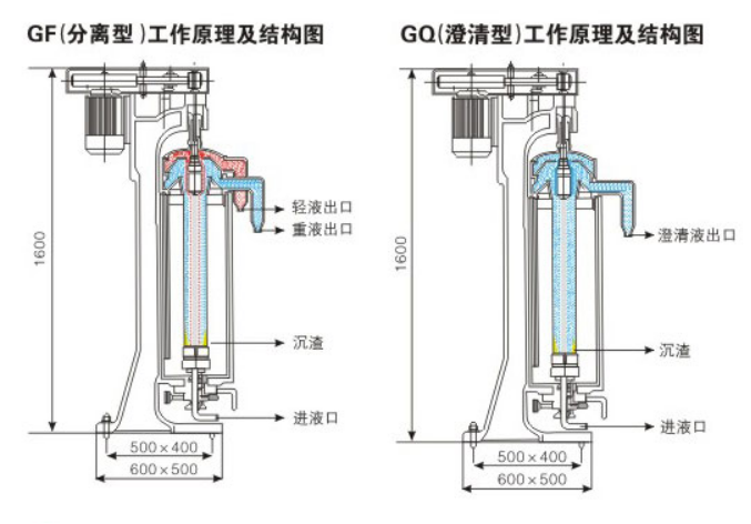 管式離心機